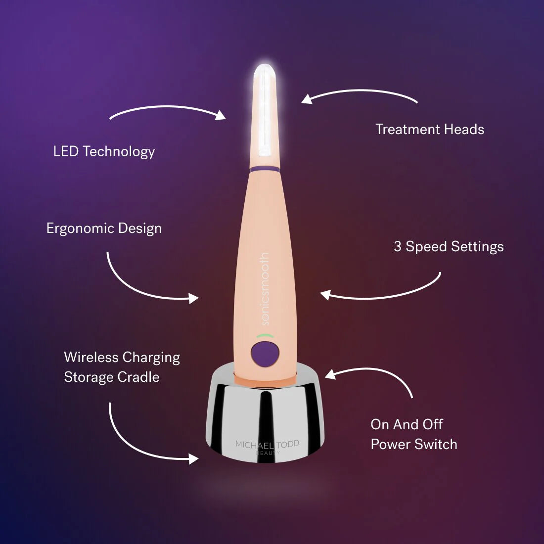 Sonicsmooth Pro+: Ultimate At-Home Dermaplaning Tool for Radiant Skin