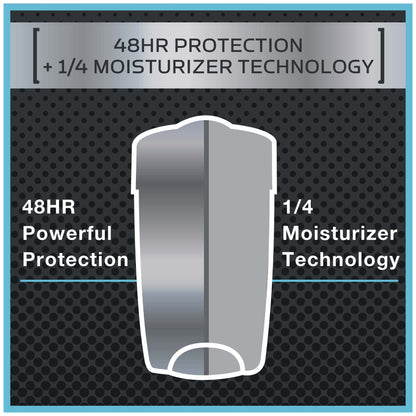 Clinical Protection 96H Antiperspirant Clean Comfort Stick for Men, 1.7 Oz